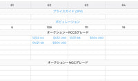 [JK-067] Tenpo 2 Bu Gold MS-62